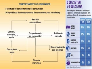 Tecnologia e consumo