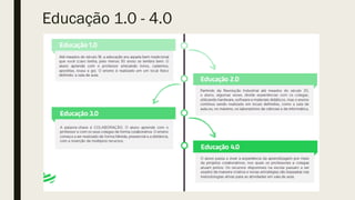 Educação 1.0 - 4.0
 