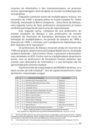 Tecnologia Educacional