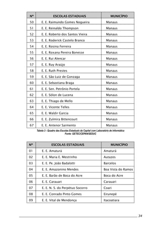 Tecnologia Educacional