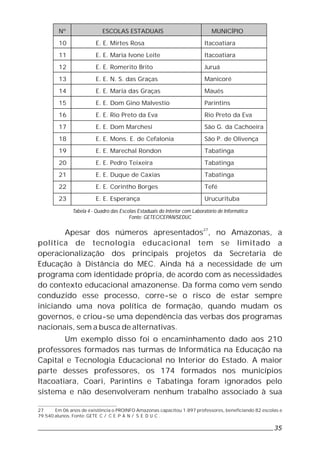 Tecnologia Educacional