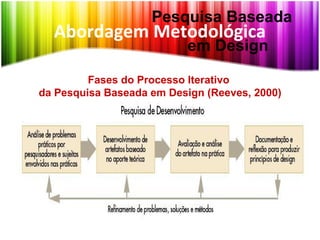 Abordagem Metodológica
Pesquisa Baseada
em Design
Fases do Processo Iterativo
da Pesquisa Baseada em Design (Reeves, 2000)
 