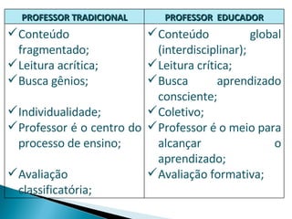 PROFESSOR TRADICIONAL PROFESSOR  EDUCADOR Conteúdo fragmentado; Leitura acrítica; Busca gênios; Individualidade; Professor é o centro do processo de ensino; Avaliação classificatória; Conteúdo global (interdisciplinar); Leitura crítica; Busca aprendizado consciente; Coletivo; Professor é o meio para alcançar o aprendizado; Avaliação formativa; 