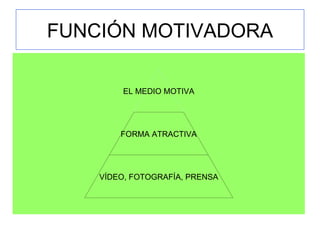 FUNCIÓN MOTIVADORA EL MEDIO MOTIVA FORMA ATRACTIVA VÍDEO, FOTOGRAFÍA, PRENSA 