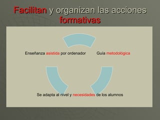 Facilitan  y organizan las acciones  formativas Guía   metodológica Se adapta al nivel y   necesidades   de los   alumnos Enseñanza   asistida   por   ordenador 