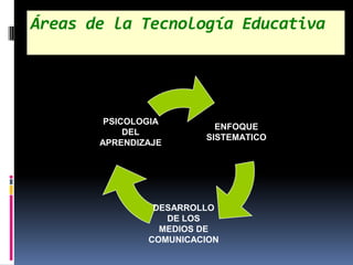 Áreas de la Tecnología Educativa