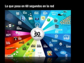Lo que pasa en 60 segundos en la red
 