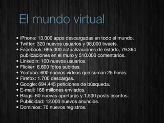 El mundo virtual
• iPhone: 13.000 apps descargadas en todo el mundo.
• Twitter: 320 nuevos usuarios y 98,000 tweets.
• Facebook: 695.000 actualizaciones de estado, 79.364
  publicaciones en el muro y 510.000 comentarios.
• Linkedin: 100 nuevos usuarios.
• Flicker: 6.600 fotos subidas.
• Youtube: 600 nuevos vídeos que suman 25 horas.
• Firefox: 1.700 descargas.
• Google: 694.445 peticiones de búsqueda.
• E-mail: 168 millones enviados.
• Blogs: 60 nuevas aperturas y 1.500 posts escritos.
• Publicidad: 12.000 nuevos anuncios.
• Dominios: 70 nuevos registros.
 