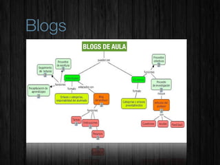 Blogs
        BLOGS DE AULA
 