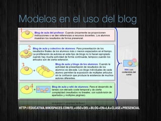 Modelos en el uso del blog




HTTP://EDUCATIVA.WIKISPACES.COM/EL+USO+DEL+BLOG+EN+LA+CLASE+PRESENCIAL
 