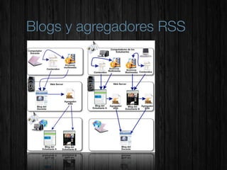Blogs y agregadores RSS
 