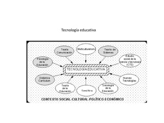Tecnología educativa

Tecnologia educativa

 
