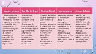 Pascual Vicente San Martin Ángel Santos Miguel Cebriàn Manuel Jiménez Soledad
. Planteamiento de
qué se va a enseñar y
cómo se va a enseñar.
. Capacitar en el uso de
medios didácticos.
. La comunicación
audiovisual va ligada a
la creatividad.
.El análisis y
producción de
materiales de
enseñanza son
elementos
importantes
. Fundamental
considerar la
educación como
ciencia.
. Transmisión de
conocimiento donde
el currículum juega un
papel importante.
.Intervienen
herramientas,
instrumentos
derivados de las
teorías de la
información.
.Aparatos, recursos y
sistemas permiten el
uso racional de la
ciencia
.Recursos adaptados
al sistema educativo
.Modo de expresión
y comunicación
.Comprender y
descodificar
mensajes.
. Recursos
audiovisuales al
servicio de los
valores
. Estudio de procesos
de información.
. Equipos
tecnológicos y
material didáctico.
. Diseño, producción
y evaluación de
mensajes.
. Programas que
utilicen tanto lo viejo
como lo nuevo.
. Reconstrucción de la
cultura.
. Proceso de
enseñanza práctico.
. Interacción
didáctica en el aula.
. Construcción del
conocimiento.
. Decodificadores de
mensajes.
. Espectadores
activos y no pasivos
del conocimiento.
. La investigación
como prioridad.
 