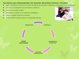 funciones que desempeñan los buenos docentes-tutores virtuales
 lograr confianza en el alumno en cuanto al sistema de educación a distancia, orientándolo en su metodología
 conocer los fundamentos de la formación a distancia
 funciones que debe cumplir
 estrategias a emplear en la mediación pedagógica
 orienta e integra al alumno al sistema.
 un tutor efectivo debería poseer los siguientes atributos:
EMPÁTICO
EXPERIENCIA
DIDÁCTICA
MAESTRÍA
COMUNICATIVA
BUEN
ANFITRIÓN
PROACTIVO
 