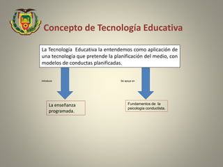 Concepto de Tecnología Educativa
La Tecnología Educativa la entendemos como aplicación de
una tecnología que pretende la planificación del medio, con
modelos de conductas planificadas.
La enseñanza
programada.
Fundamentos de la
psicología conductista.
introduce Se apoya en
 