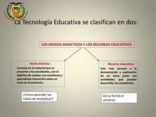 La Tecnología Educativa se clasifican en dos:
- Medio didáctico
- Consiste en el material que se
presente a los estudiantes, con el
objetivo de realizar una enseñanza y
aprendizaje interactivo sobre un
tema en lo particular.
LOS MEDIOS DIDÁCTICOS Y LOS RECURSOS EDUCATIVOS
- Recurso educativo
Esta más cercano a la
demostración y explicación
de un tema junto con
actividades que puedan
desarrollar los estudiantes.
¿Cómo aprender las
tablas de multiplicar?
Así se formó el
universo.
 
