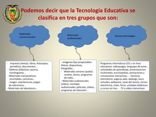 Podemos decir que la Tecnología Educativa se
clasifica en tres grupos que son:
Nuevas tecnologías
Materiales
convencionales
Materiales
audiovisuales
- Impresos (textos): libros, fotocopias,
periódicos, documentos...
- Tableros didácticos: pizarra,
franelograma...
- Materiales manipulativos:
recortables, cartulinas...
- Juegos: arquitecturas, juegos
de sobremesa...
- Materiales de laboratorio...
- Imágenes fijas proyectables
(fotos): diapositivas,
fotografías...
- Materiales sonoros (audio):
casetes, discos, programas
de radio...
- Materiales audiovisuales
(vídeo): montajes
audiovisuales, películas, vídeos,
programas de televisión...
Programas informáticos (CD u on-line)
educativos: videojuegos, lenguajes de autor,
actividades de aprendizaje, presentaciones
multimedia, enciclopedias, animaciones y
simulaciones interactivas... - Servicios
telemáticos: páginas web, weblogs, tours
virtuales, webquest, cazas del tesoro, correo
electrónico, chats, foros, unidades didácticas
y cursos on-line... - TV y vídeo interactivos.
 