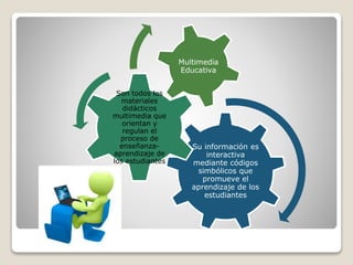 Su información es
interactiva
mediante códigos
simbólicos que
promueve el
aprendizaje de los
estudiantes
Son todos los
materiales
didácticos
multimedia que
orientan y
regulan el
proceso de
enseñanza-
aprendizaje de
los estudiantes
Multimedia
Educativa
 