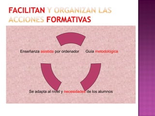 Enseñanza asistida por ordenador   Guía metodológica




    Se adapta al nivel y necesidades de los alumnos
 