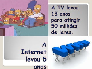 A TV levou
           13 anos
           para atingir
           50 milhões
           de lares.

       A
Internet
 levou 5
    anos
 