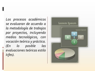 Los procesos académicos
se evaluaran de acuerdo a
la metodología de trabajos
por proyectos, incluyendo
medios tecnológicos, con
vocación teórica y práctica.
(En     lo   posible     las
evaluaciones teóricas estilo
Icfes).
 