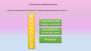 ACTIVIDADES DE APRENDIZAJE-PROCESO
1. ¿Qué es lo importante de la introducción?. Explíquelo mediante el uso de un esquema.
INTRODUCCION
Importancia del
trabajo realizado
Conocimiento
actual del tema
Propósito
 