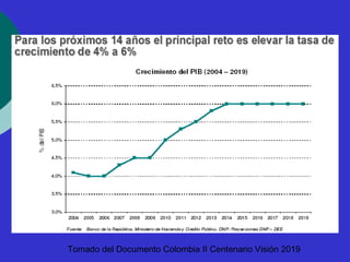 Tomado del Do cumento Colombia II Centenario Visión 2019 
 