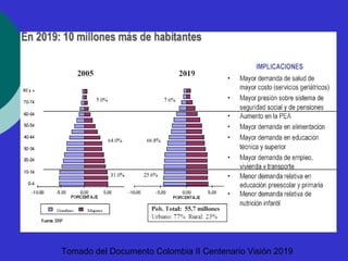 Tomado del Doc umento Colombia II Centenario Visión 2019 
 