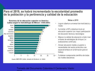 Tomado del Doc umento Colombia II Centenario Visión 
2019 
 