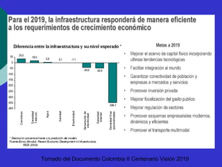 Tomado del Do cumento Colombia II Centenario Visión 2019 
 