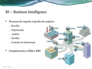 BI – Business Intelligence

    •    Processo de suporte à gestão de negócio:
         o      Recolha
         o      Organização
         o      Análise
         o      Partilha
         o      Controlo de informação


    •    Complemento a CRM e ERP




António Nunes
 