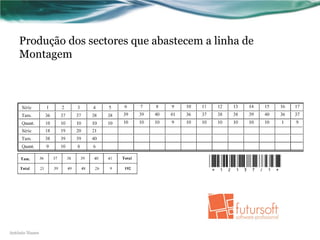Produção dos sectores que abastecem a linha de
    Montagem




António Nunes
 