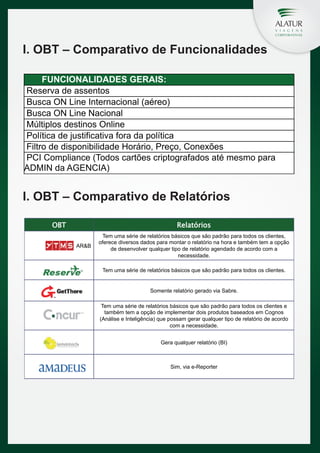 I. OBT – Comparativo de Funcionalidades
FUNCIONALIDADES GERAIS:
Reserva de assentos
Busca ON Line Internacional (aéreo)
Busca ON Line Nacional
Múltiplos destinos Online
Política de justificativa fora da política
Filtro de disponibilidade Horário, Preço, Conexões
PCI Compliance (Todos cartões criptografados até mesmo para
ADMIN da AGENCIA)

I. OBT – Comparativo de Relatórios
OBT

Relatórios
AR&B

Tem uma série de relatórios básicos que são padrão para todos os clientes,
oferece diversos dados para montar o relatório na hora e também tem a opção
de desenvolver qualquer tipo de relatório agendado de acordo com a
necessidade.
Tem uma série de relatórios básicos que são padrão para todos os clientes.
Somente relatório gerado via Sabre.
Tem uma série de relatórios básicos que são padrão para todos os clientes e
também tem a opção de implementar dois produtos baseados em Cognos
(Análise e Inteligência) que possam gerar qualquer tipo de relatório de acordo
com a necessidade.
Gera qualquer relatório (BI)

Sim, via e-Reporter

 