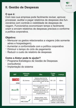 II. Gestão de Despesas
O que é:
Com isso sua empresa pode facilmente revisar, aprovar,
processar, auditar e pagar relatórios de despesas dos funcionários com controle e visibilidade de despesas de
viagem. Funcionários economizam tempo e facilmente
criam e enviam relatórios de despesas precisos e conforme
a política corporativa.
Objetivo:
Mensurar os gastos relacionados a viagens (não somente
aéreo e hospedagem).
Aumentar a conformidade com a política corporativa
Diminuir o tempo do ciclo de pagamento
Reduzir o custo de relatório de despesas
Como a Alatur pode te ajudar?
Programa Estratégico de Gestão de Despesas
(consultoria)
Implantação do sistema
Utilização
Alatur

Obs.

Custo
TRX

Licença

06 clientes

OBT

Sistema atual não faz
conciliação de despesas.
Nova versão a partir de dez/
13

R$ 1,50

Alatur

0

Possuem parceria com a
TOTVS, em
desenvolvimento com um
produto em testes. O
expense próprio esta em
projeto piloto.

R$ 2,00

Alatur

AR&B

•Alatur: 0
clientes
•HRG Global

Opção global, mais
completo conciliações
online

Entre Concur e Cliente
diretamente (custos a
partir de 10mil USD
conforme necessidades –
Licença + custo mensal)

 
