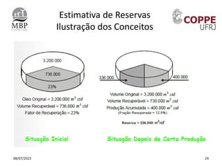 Estimativa de Reservas
Ilustração dos Conceitos
08/07/2022 24
 