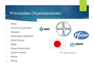Principales Organizaciones:
 Top Ten de las compañías farmacéuticas a nivel mundial:
1. Pfizer
2. Johnson & Johnson
3. Novartis
4. Boehringer Ingelheim
5. Astra Zeneca
6. Bayer
7. Glaxo-Smith-Kline
8. Sanofi-Aventis
9. Roche
10. Merck
 