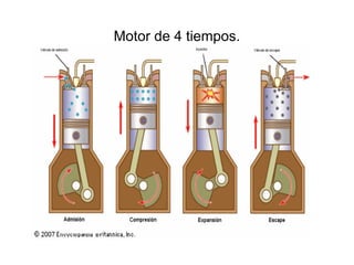 Motor de 4 tiempos. 