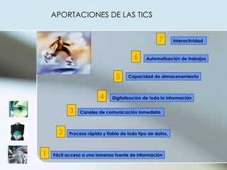 Fácil acceso a una inmensa fuente de información Proceso rápido y fiable de todo tipo de datos, Canales de comunicación inmediata  Capacidad de almacenamiento Automatización de trabajos Interactividad  Digitalización de toda la información APORTACIONES DE LAS TICS 1 2 3 4 5 6 7 