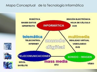 Mapa Conceptual  de la Tecnología Informática 