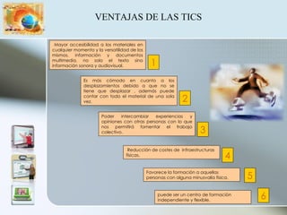VENTAJAS DE LAS TICS Favorece la formación a aquellas personas con alguna minusvalía física. Reducción de costes de  infraestructuras físicas. Mayor accesibilidad a los materiales en cualquier momento y la versatilidad de los mismos, información y documentos multimedia, no solo el texto sino información sonora y audiovisual. puede ser un centro de formación independiente y flexible. Es más cómodo en cuanto a los desplazamientos debido a que no se tiene que desplazar , además puede contar con todo el material de una sola vez. Poder intercambiar experiencias y opiniones con otras personas con lo que nos permitirá fomentar el trabajo colectivo. 1 2 3 4 5 6 