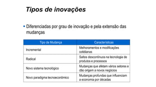 Tipos de inovações
 Diferenciadas por grau de inovação e pela extensão das
mudanças
 