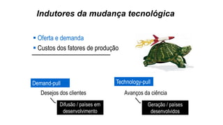 Geração / países
desenvolvidos
Difusão / países em
desenvolvimento
Indutores da mudança tecnológica
 Oferta e demanda
 Custos dos fatores de produção
Demand-pull
Desejos dos clientes
Technology-pull
Avanços da ciência
 