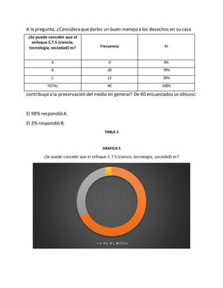 A la pregunta, ¿Considera quedarles un buen manejo a los desechos en su casa
contribuyea la preservación del medio en general? De 40 encuestados se obtuvo:
El 98% respondió A.
El 2% respondió B.
TABLA 5
GRAFICA 5
¿Se puede concebir que el enfoque C.T.S (ciencia, tecnología, sociedad) es?
A B C TOTAL
¿Se puede concebir que el
enfoque C.T.S (ciencia,
tecnología, sociedad) es? Frecuencia Fr
A 0 0%
B 28 70%
C 12 30%
TOTAL 40 100%
 