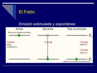 Espectro ElectromagnéticoColores del Espectro Visible