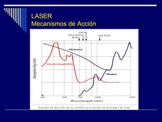Historia del Láser Médico La aplicación de esta teoría a la piel fue llevada a cabo por Theodore Harold Maiman,  el 16 Mayo 1960  empleando un cristal de rubí rosacomo el medio amplificador del láser.Fue el primero en producir un impulso de luz coherente, monocromática de 694 nm. desde un láser. 