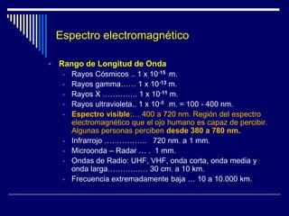 Espectro electromagnéticoRango de Longitud de Onda