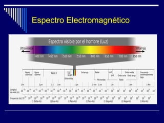 Rayos Cósmicos .. 1 x 10-15  m.