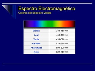 Rayos gamma…… 1 x 10-13 m.