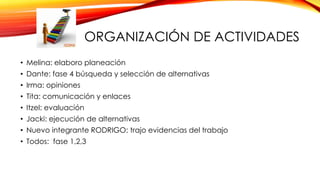 ORGANIZACIÓN DE ACTIVIDADES
• Melina: elaboro planeación
• Dante: fase 4 búsqueda y selección de alternativas
• Irma: opiniones
• Tita: comunicación y enlaces

• Itzel: evaluación
• Jacki: ejecución de alternativas
• Nuevo integrante RODRIGO: trajo evidencias del trabajo
• Todos: fase 1,2,3

 