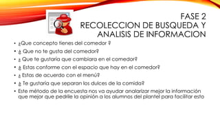 FASE 2
RECOLECCION DE BUSQUEDA Y
ANALISIS DE INFORMACION
• ¿Que concepto tienes del comedor ?

• ¿ Que no te gusta del comedor?
• ¿ Que te gustaría que cambiara en el comedor?

• ¿ Estas conforme con el espacio que hay en el comedor?
• ¿ Estas de acuerdo con el menú?

• ¿ Te gustaría que separan los dulces de la comida?
• Este método de la encuesta nos va ayudar analarizar mejor la información
que mejor que pedrile la opinión a los alumnos del plantel para facilitar esto

 